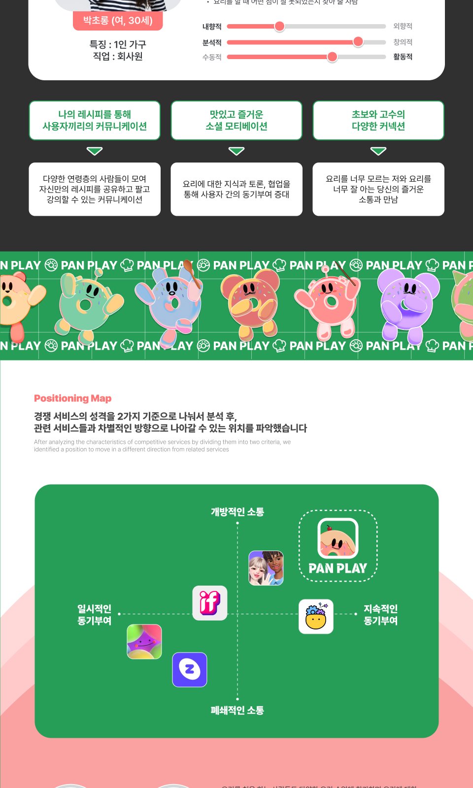 PAN PLAY 케이스 스터디 7/20